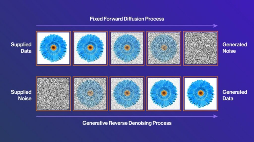 modele-Gan-vs-diffusion